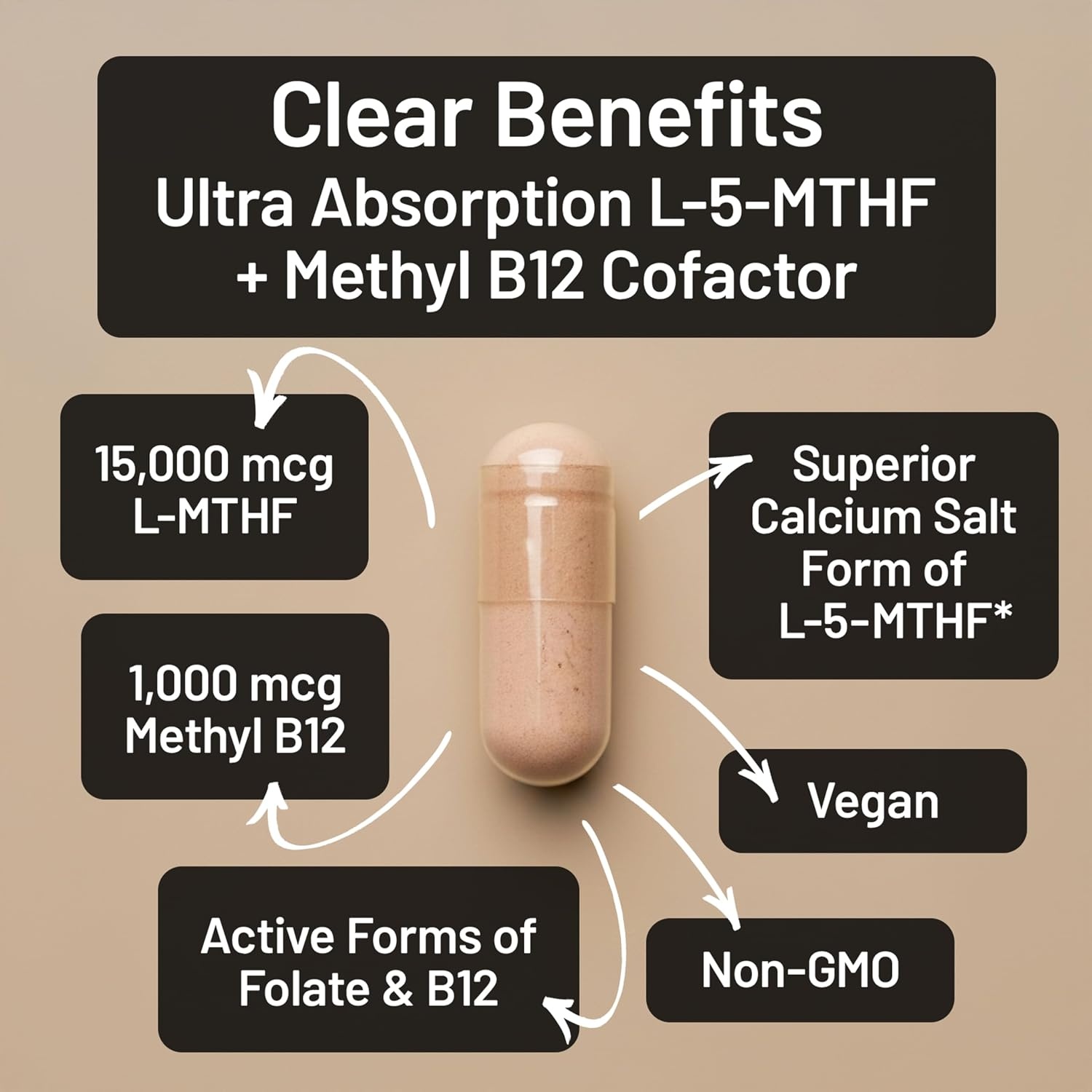 image:imageNatureWise L Methylfolate 15mg B12 LMethylfolate 15mg B12 Methylcobalamin 1000 mcg Active 5MTHF Form Supports Mood amp Energy Vegan NonGMO USA Manufactured 60 Capsules 60Day Supply