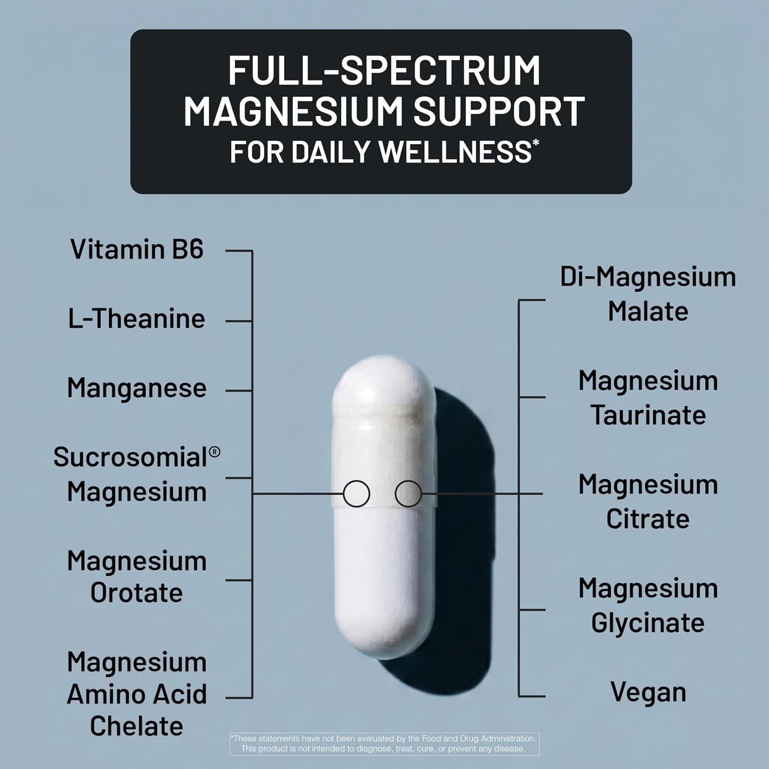 image:imageNatureWise Magnesium Complex 500mg 7 Type with Magnesium Glycinate Citrate Malate Sucrosomial amp More Added LTheanine Sleep Heart Function amp Muscle Support 60 Capsules30Day Supply