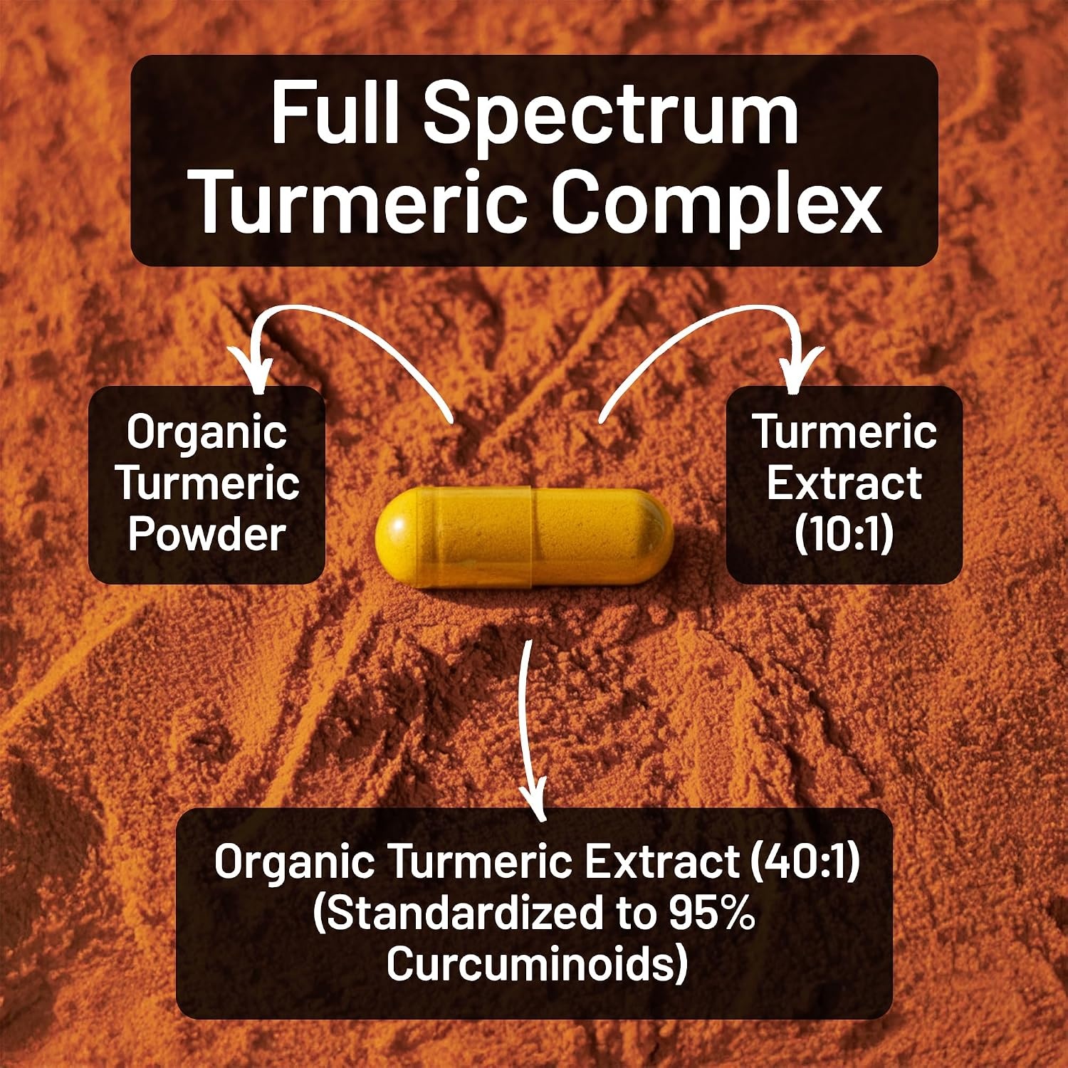 image:imageNatureWise Turmeric Curcumin Complex 3200 mg with BioPerine for Absorption Turmeric Curcumin Supplement for Antioxidant Support NonGMO Vegan USA Manufactured 90 Capsules30Day Supply