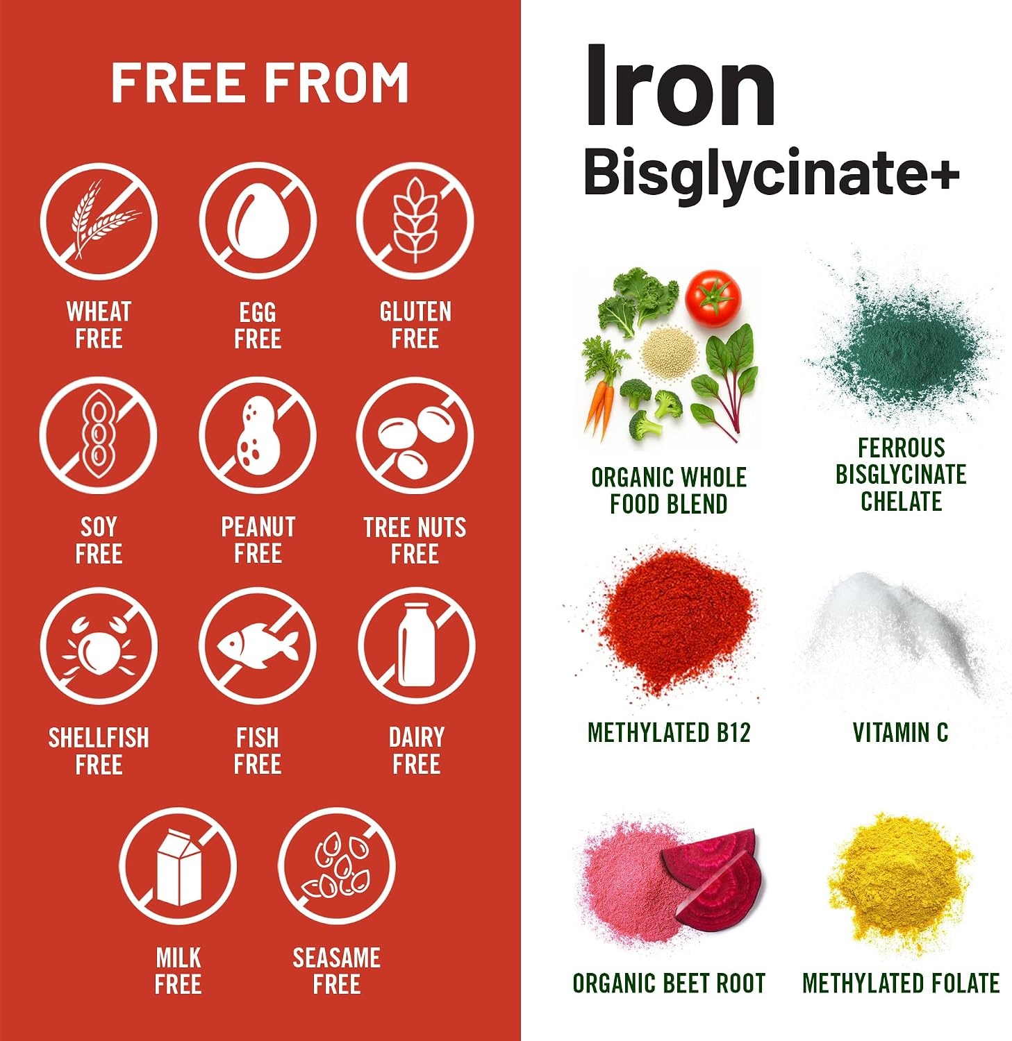 image:imageNatureWise Vegan Iron Supplement for Women amp Men Gentle on Stomach High Absorption Coated Iron Bisglycinate Tablets Vitamin C Methyl B12 Folate amp Organic Food Blend 30 Tablets30Day SupplyUnflavored