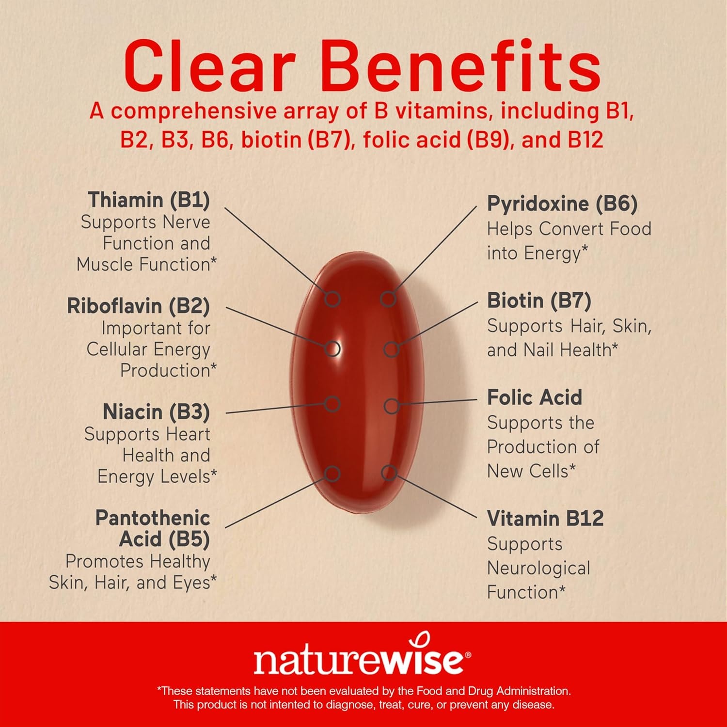 image:imageNatureWise Vitamin B Complex for Women and Men with Folic Acid Biotin B1 B2 B3 B6 B12 Support Cellular Energy amp Mental Clarity Gluten amp Dairy Free 60 Softgels2Month Supply60 Count Pack of 1